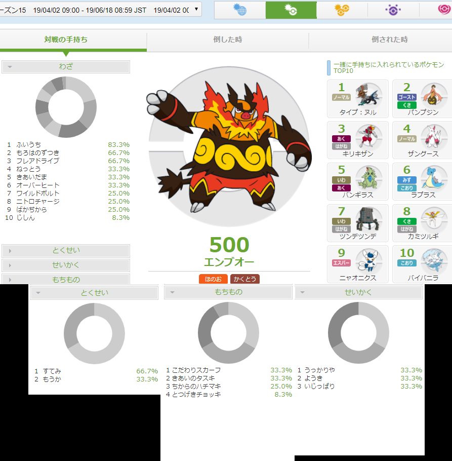 エンブオーのシングル使用率521位 御三家なのにさすがに嘘やろ 使用率ランキングを見た結果 ぽけりん ポケモンまとめ